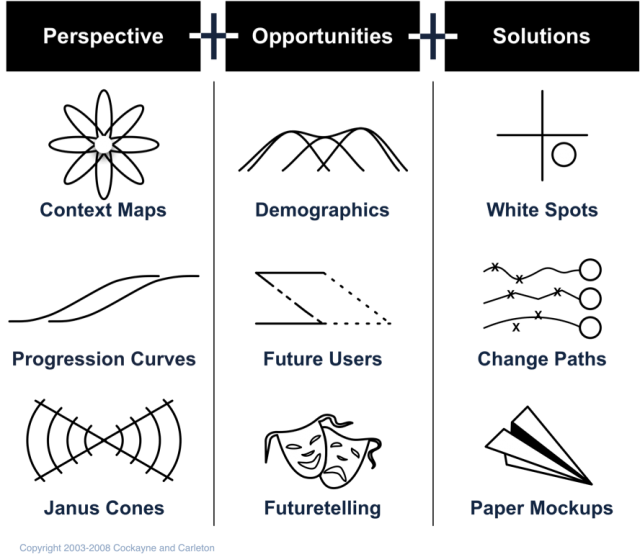 foresight_tools