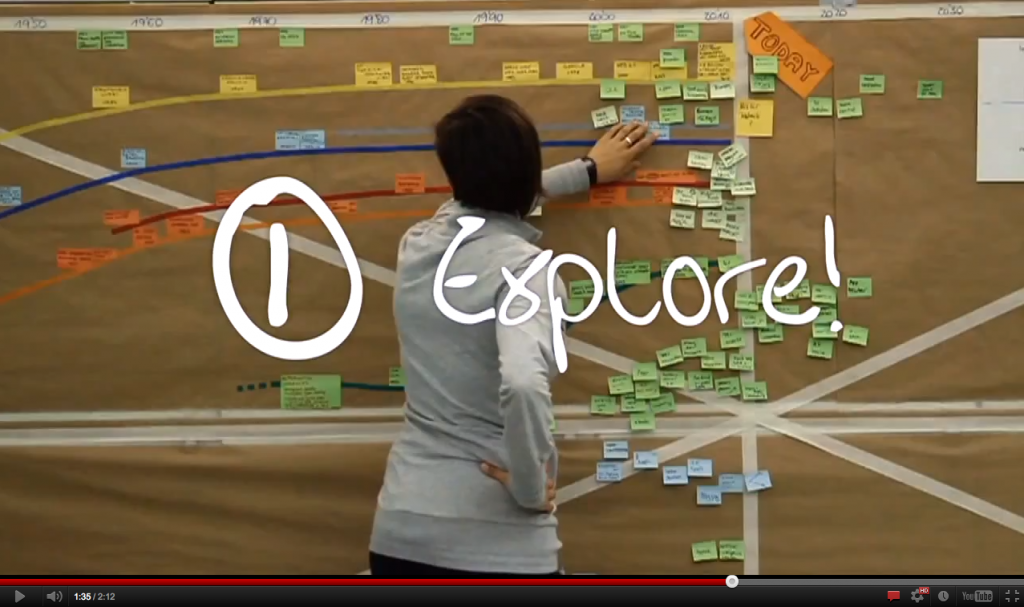 Design Thinking @Deutsche Bank